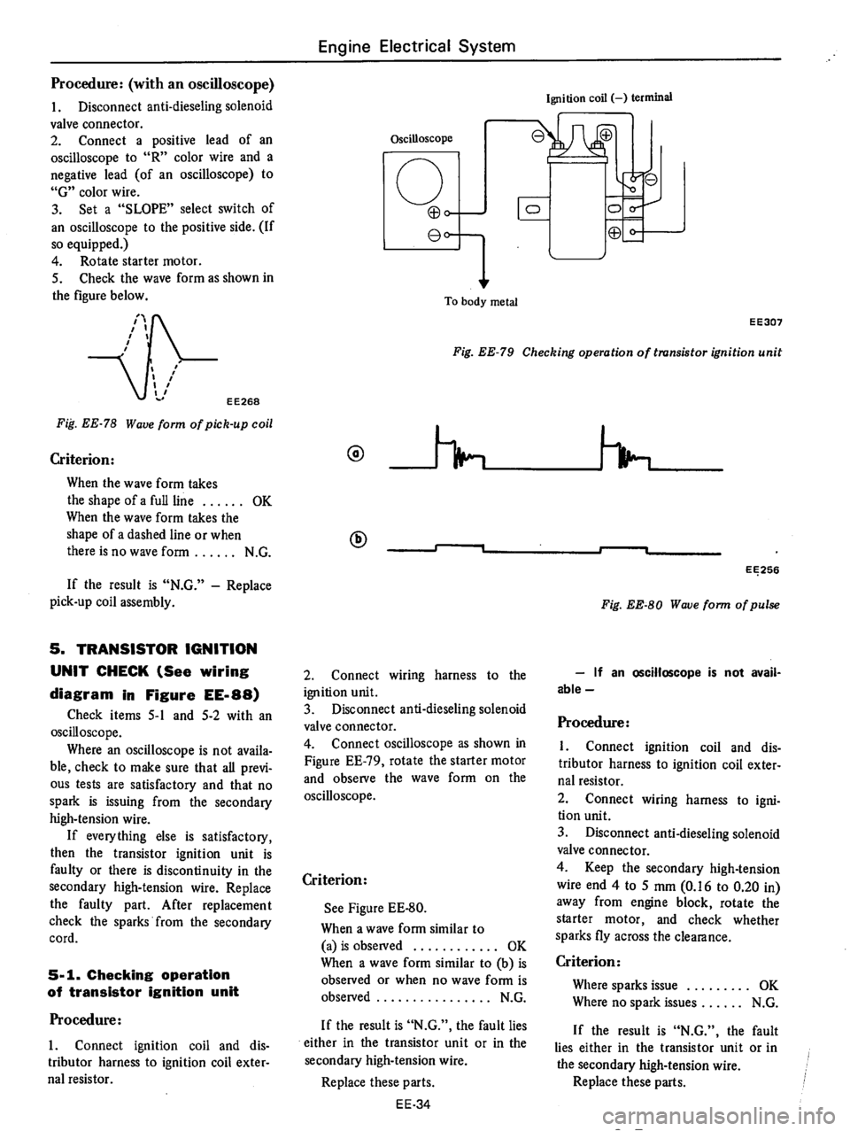 DATSUN 610 1975  Service Manual 