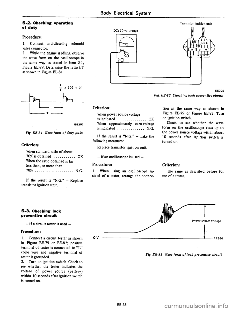 DATSUN 610 1975  Service Manual 