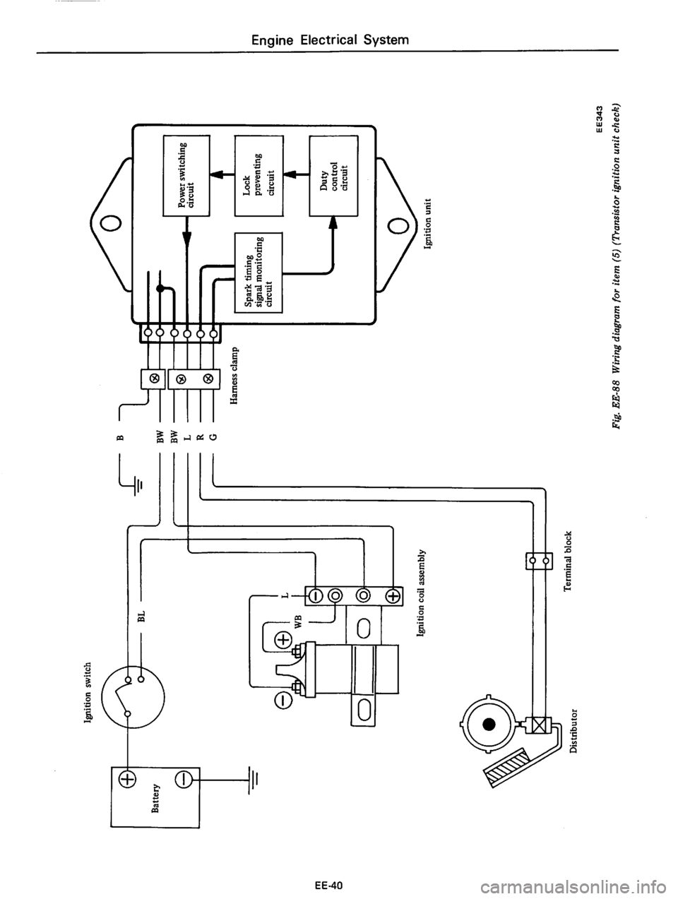 DATSUN 610 1975  Service Manual 