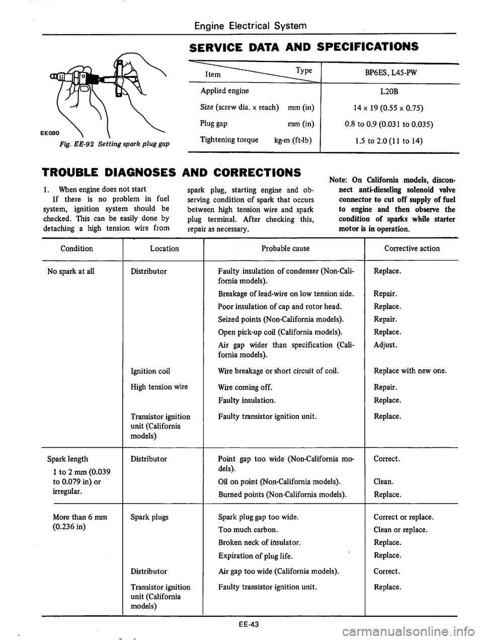 DATSUN 610 1975  Service Manual 
