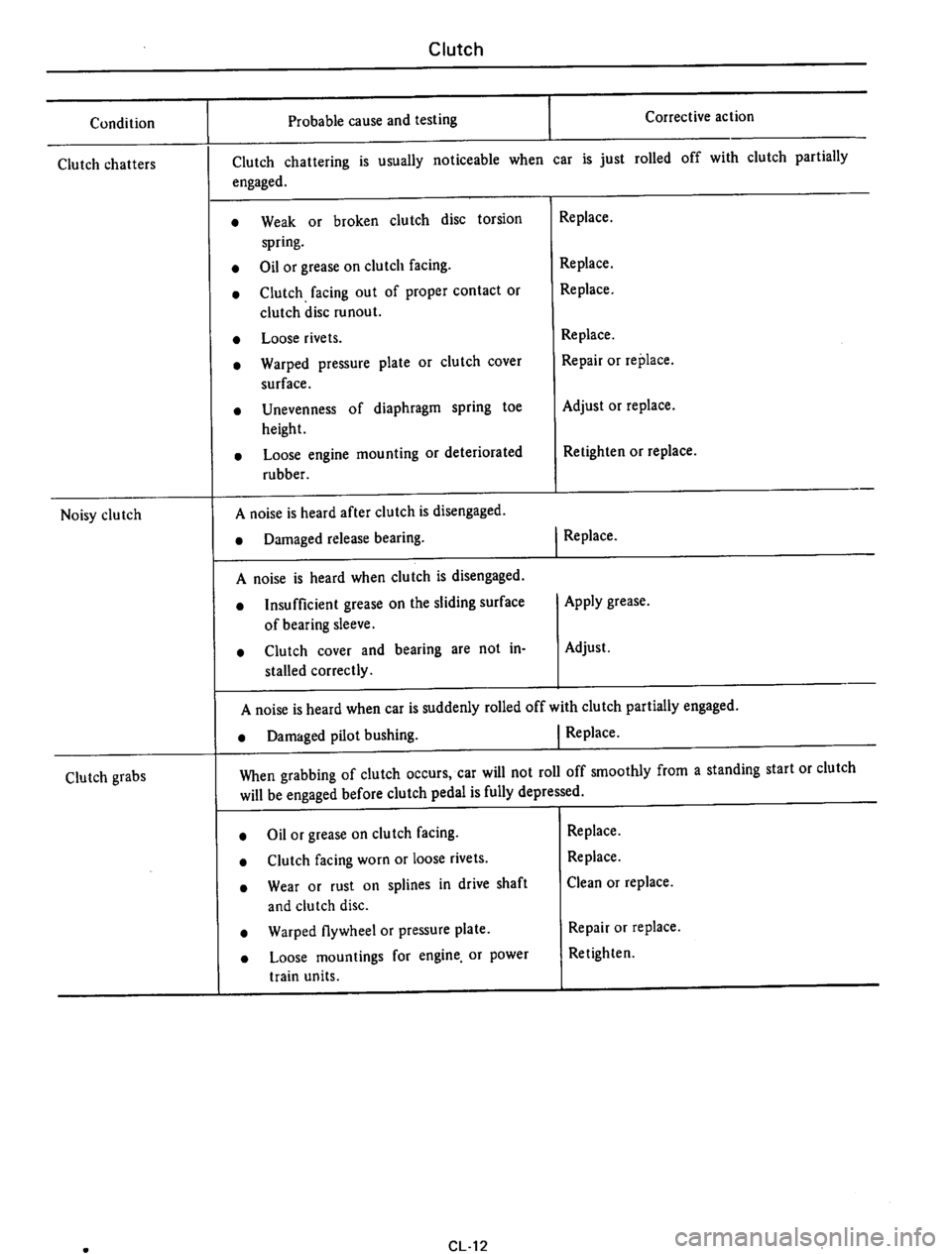 DATSUN 610 1975  Service Manual 