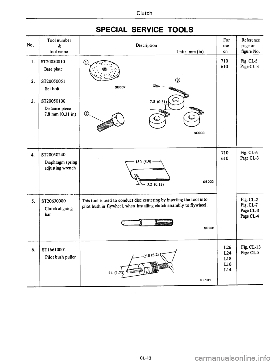 DATSUN 610 1975  Service Manual 