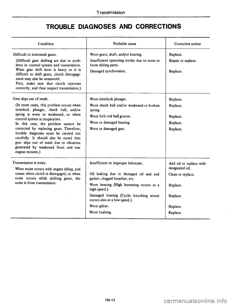DATSUN 610 1975  Service Manual 