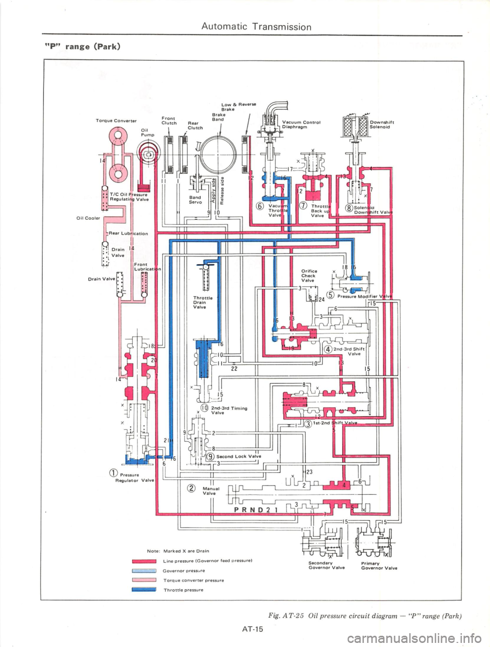 DATSUN 610 1975  Service Manual 