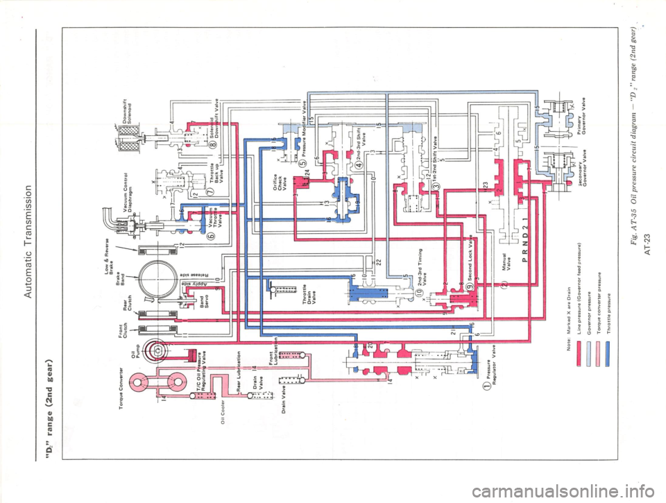 DATSUN 610 1975  Service Manual 