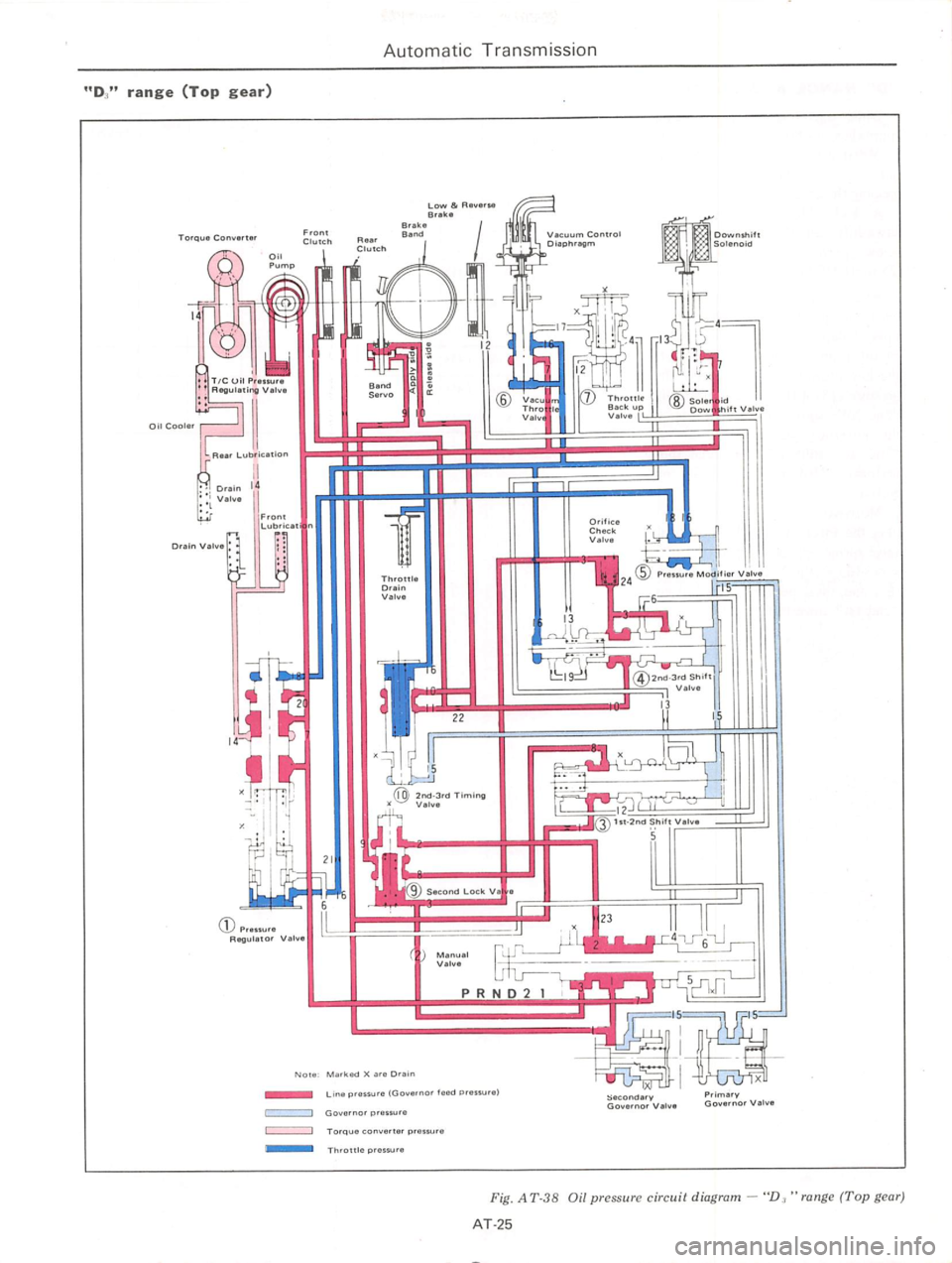 DATSUN 610 1975  Service Manual 