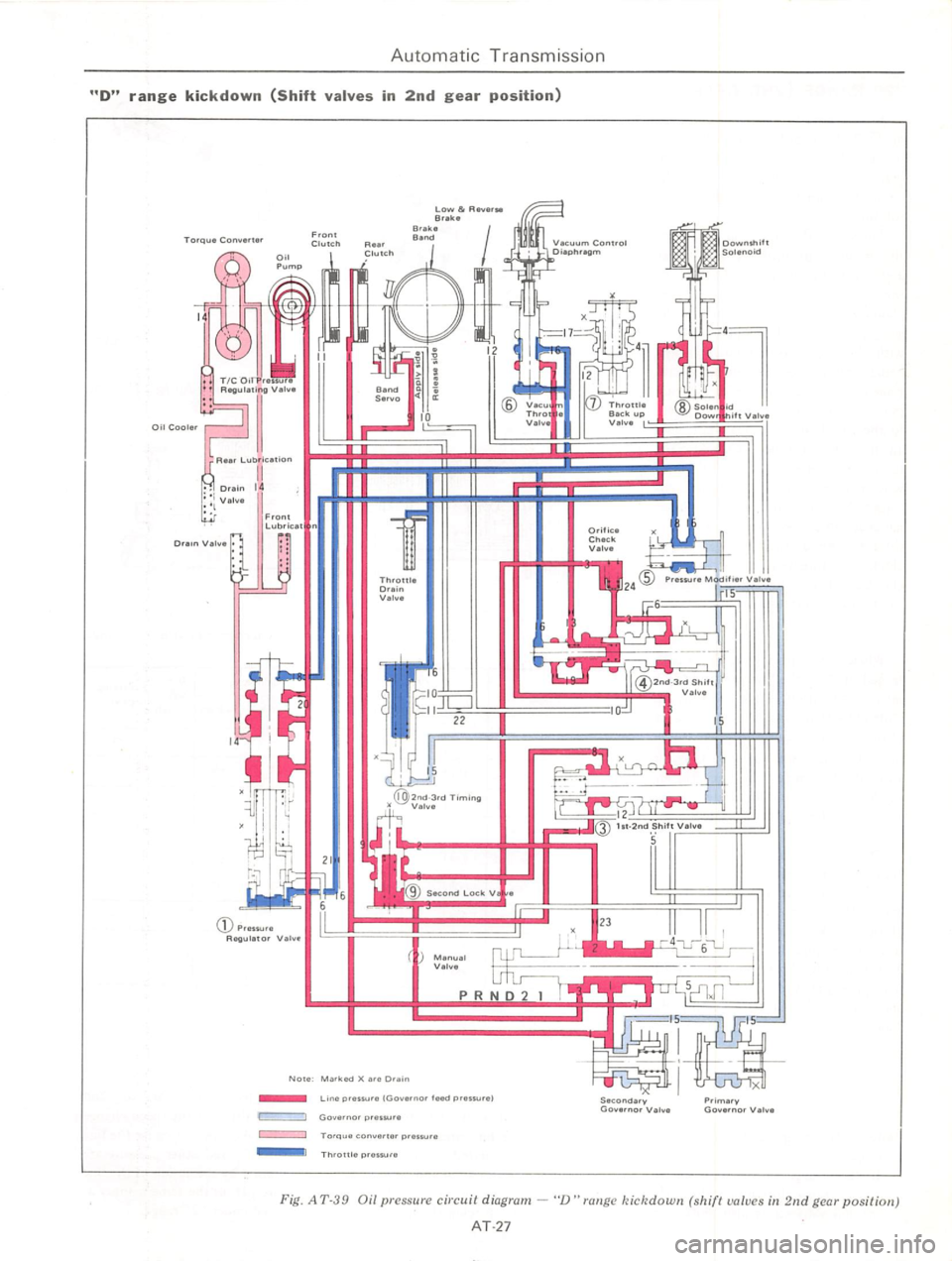 DATSUN 610 1975  Service Manual 
