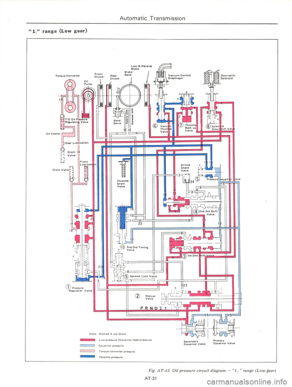 DATSUN 610 1975  Service Manual 