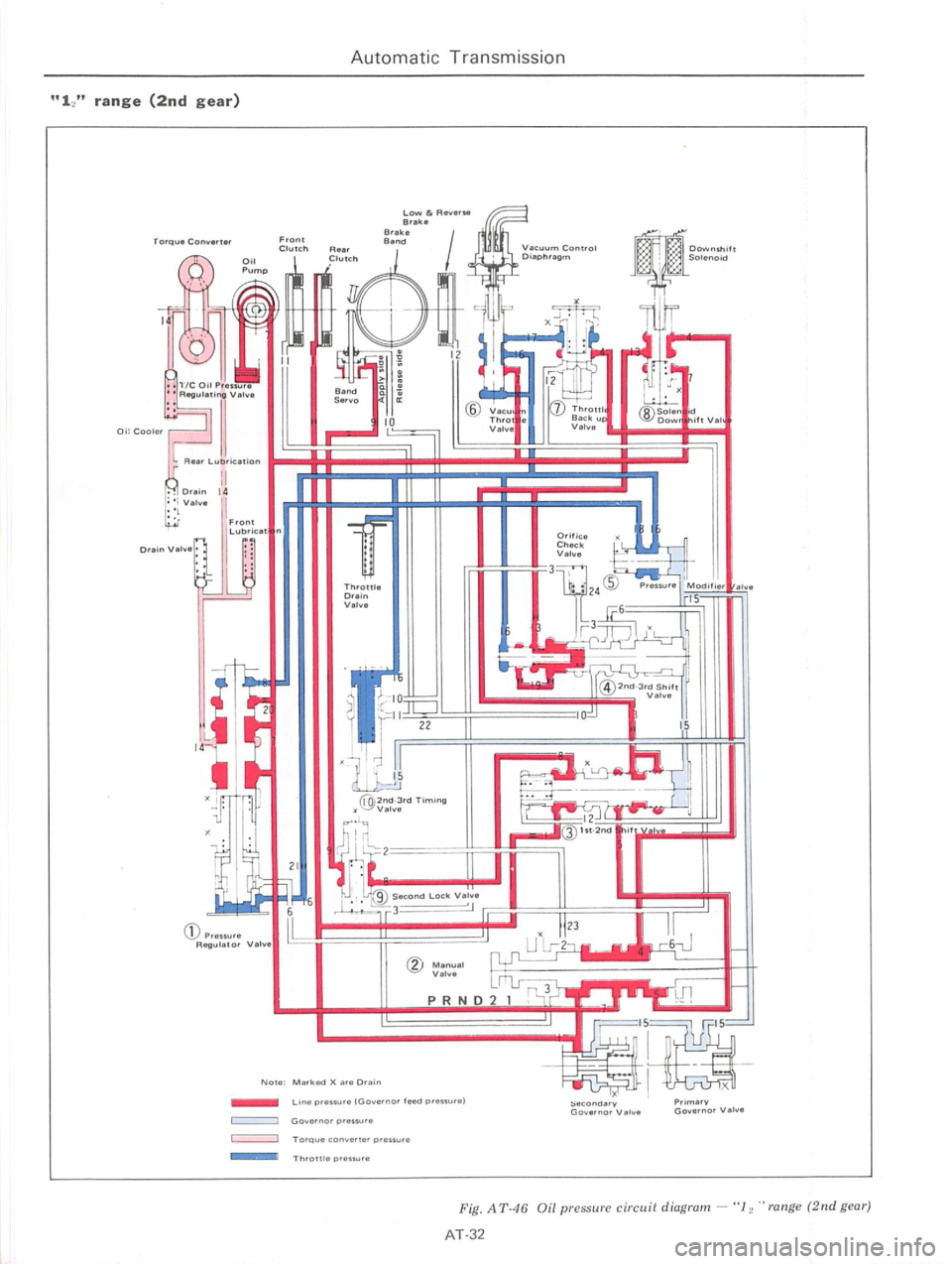 DATSUN 610 1975  Service Manual 