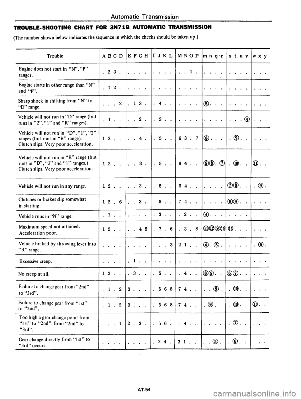 DATSUN 610 1975  Service Manual 
