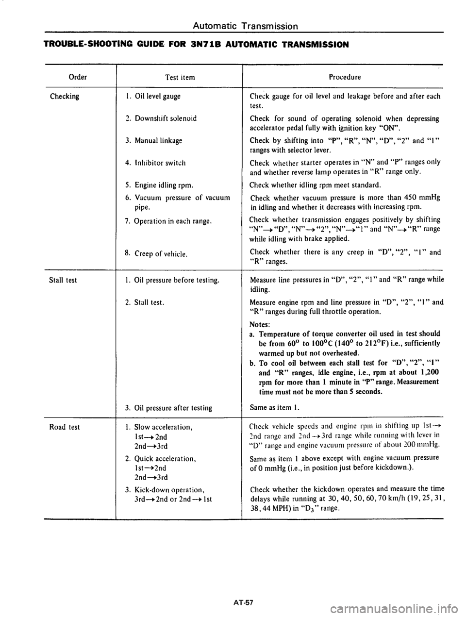 DATSUN 610 1975  Service Manual 