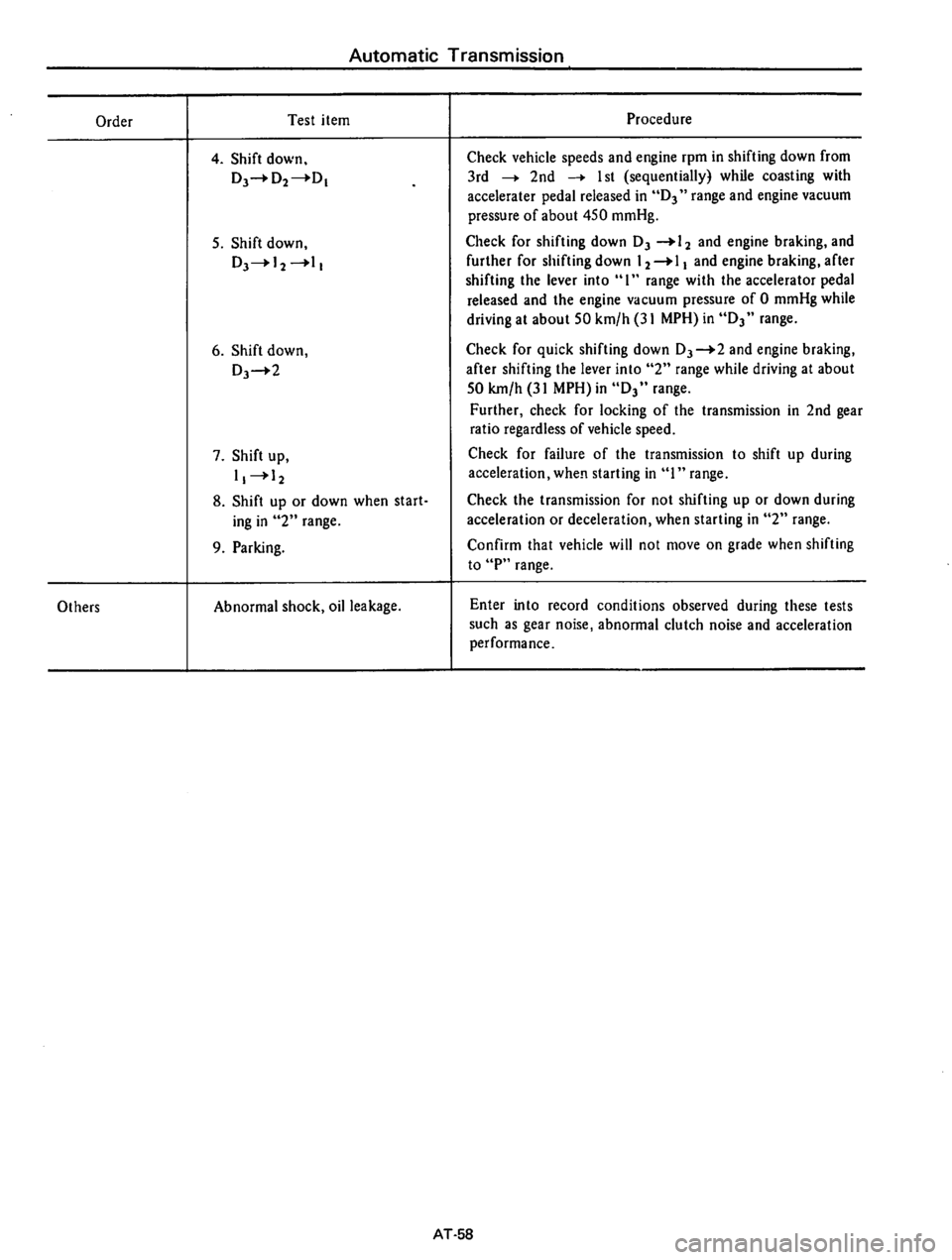 DATSUN 610 1975  Service Manual 