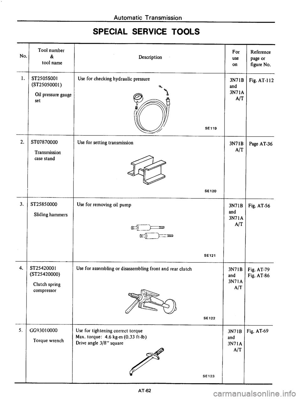 DATSUN 610 1975  Service Manual 