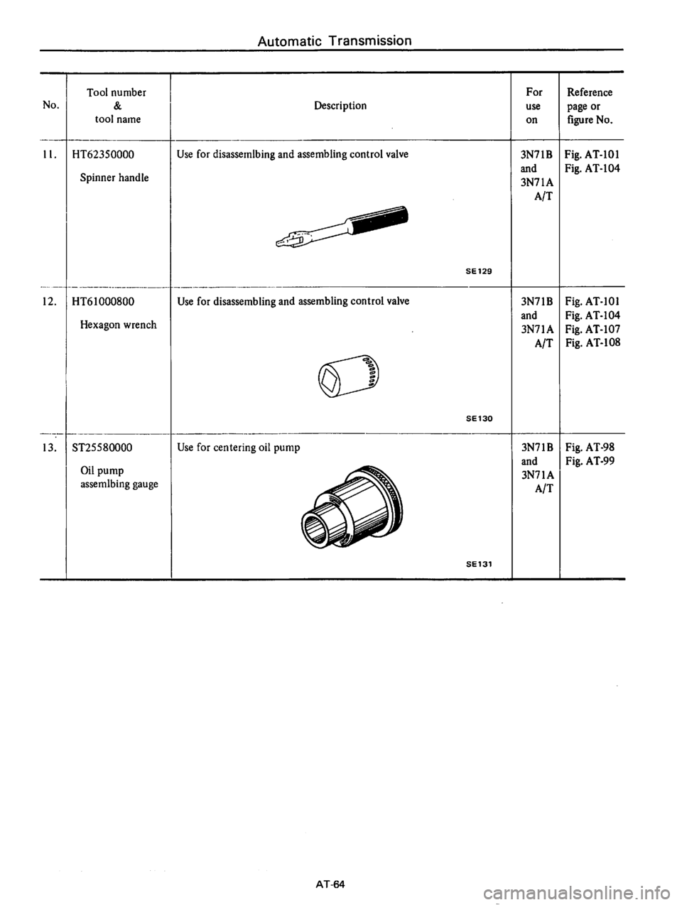 DATSUN 610 1975  Service Manual 