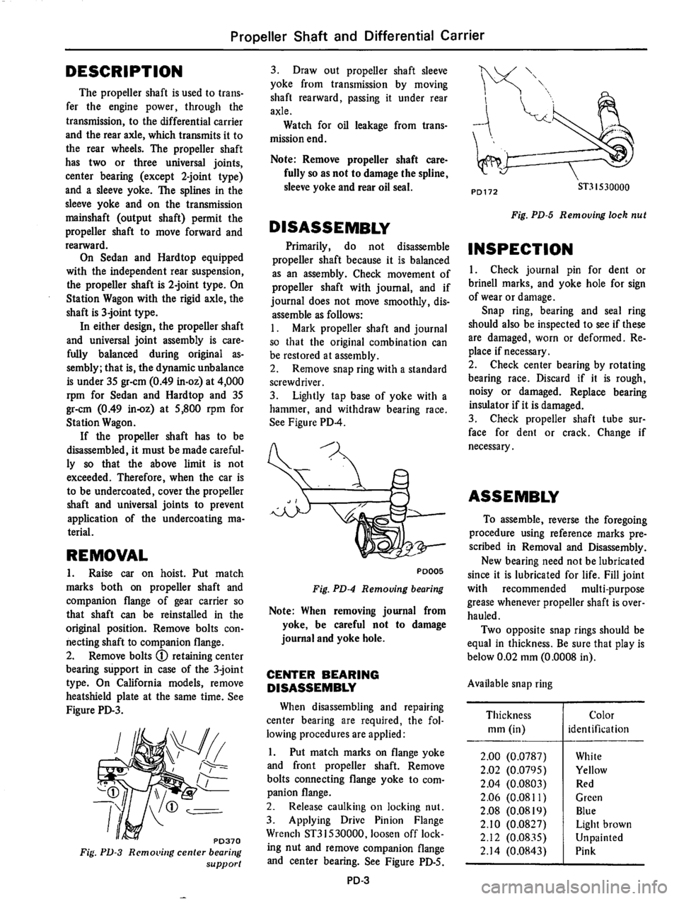 DATSUN 610 1975  Service Manual 