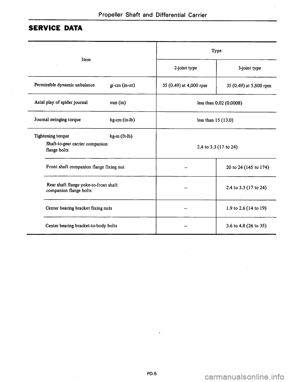DATSUN 610 1975  Service Manual 