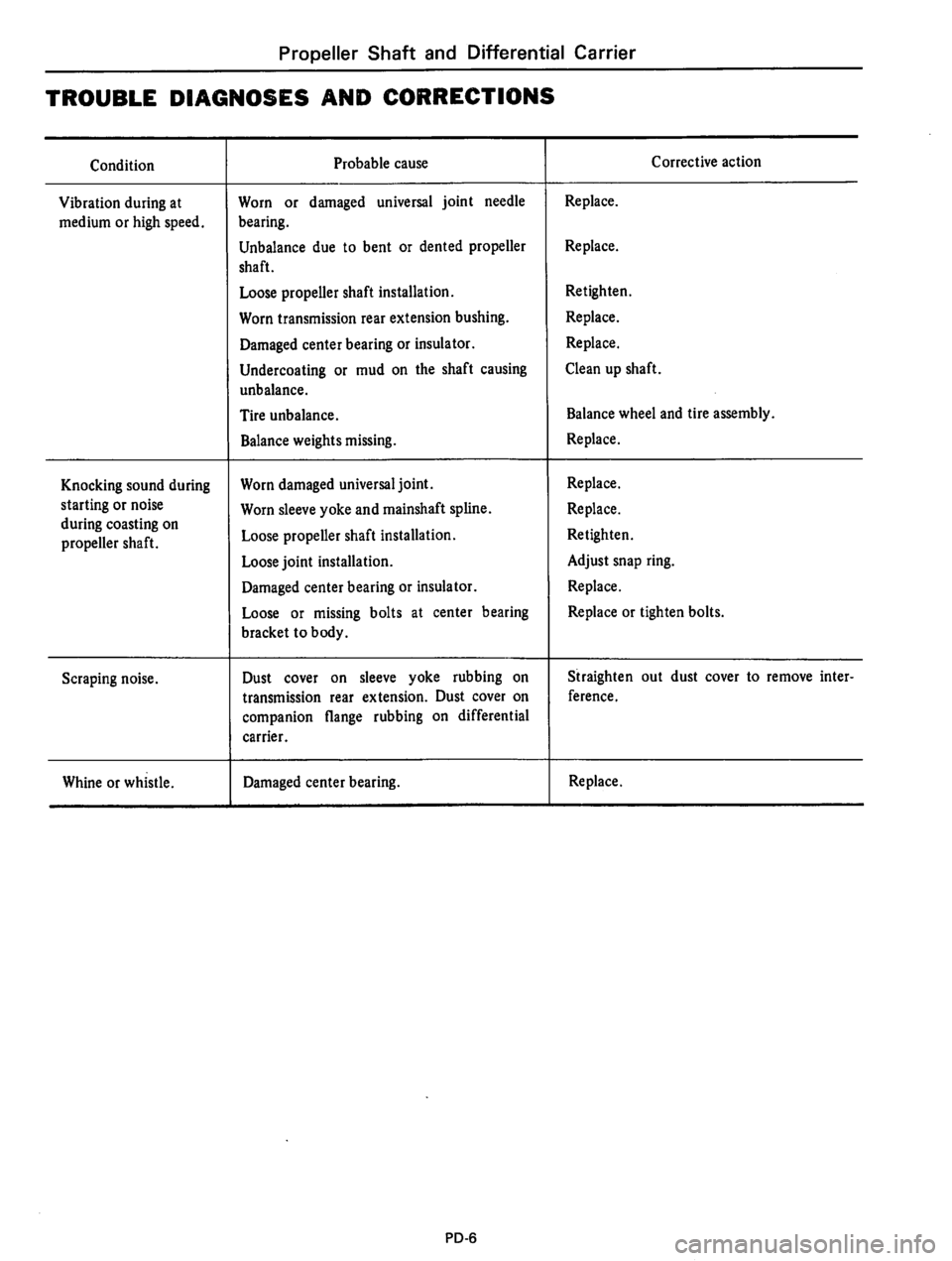 DATSUN 610 1975  Service Manual 