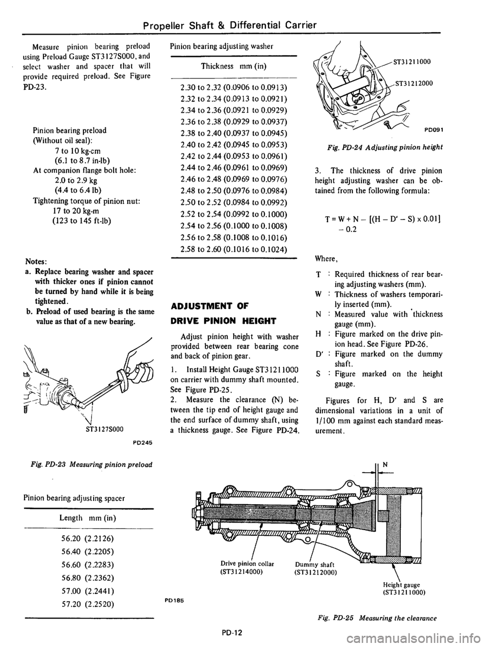 DATSUN 610 1975  Service Manual 