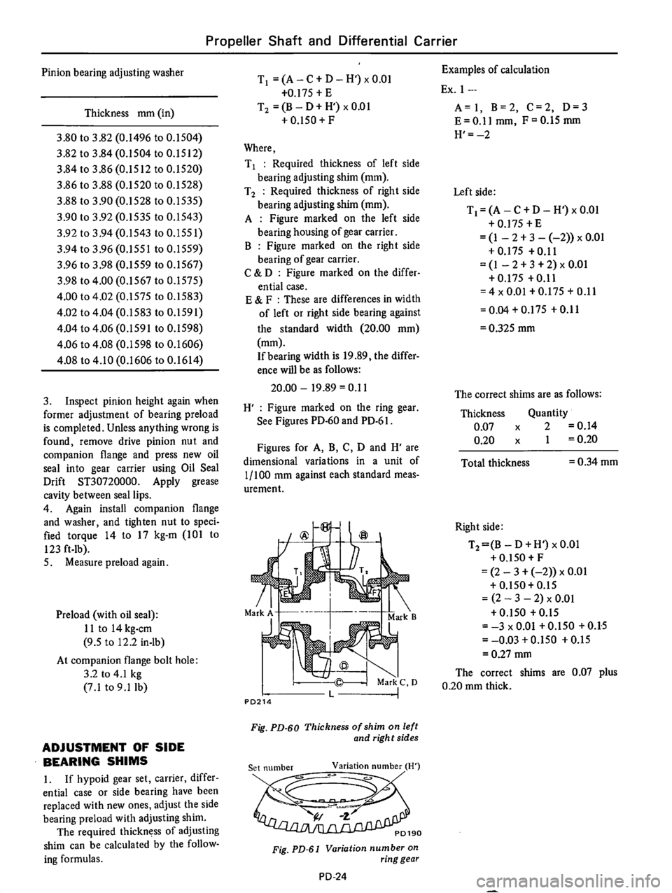 DATSUN 610 1975  Service Manual 