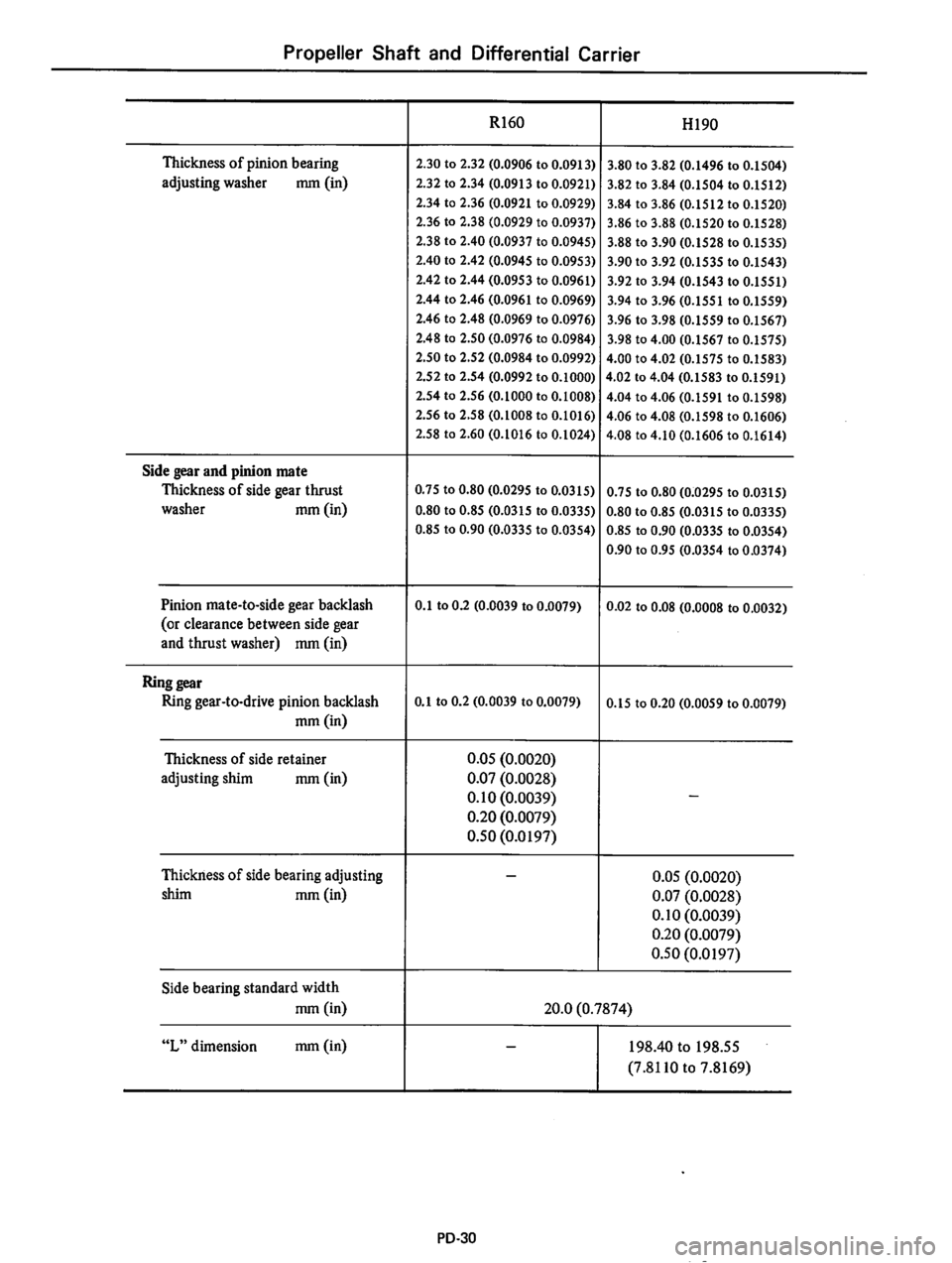 DATSUN 610 1975  Service Manual 