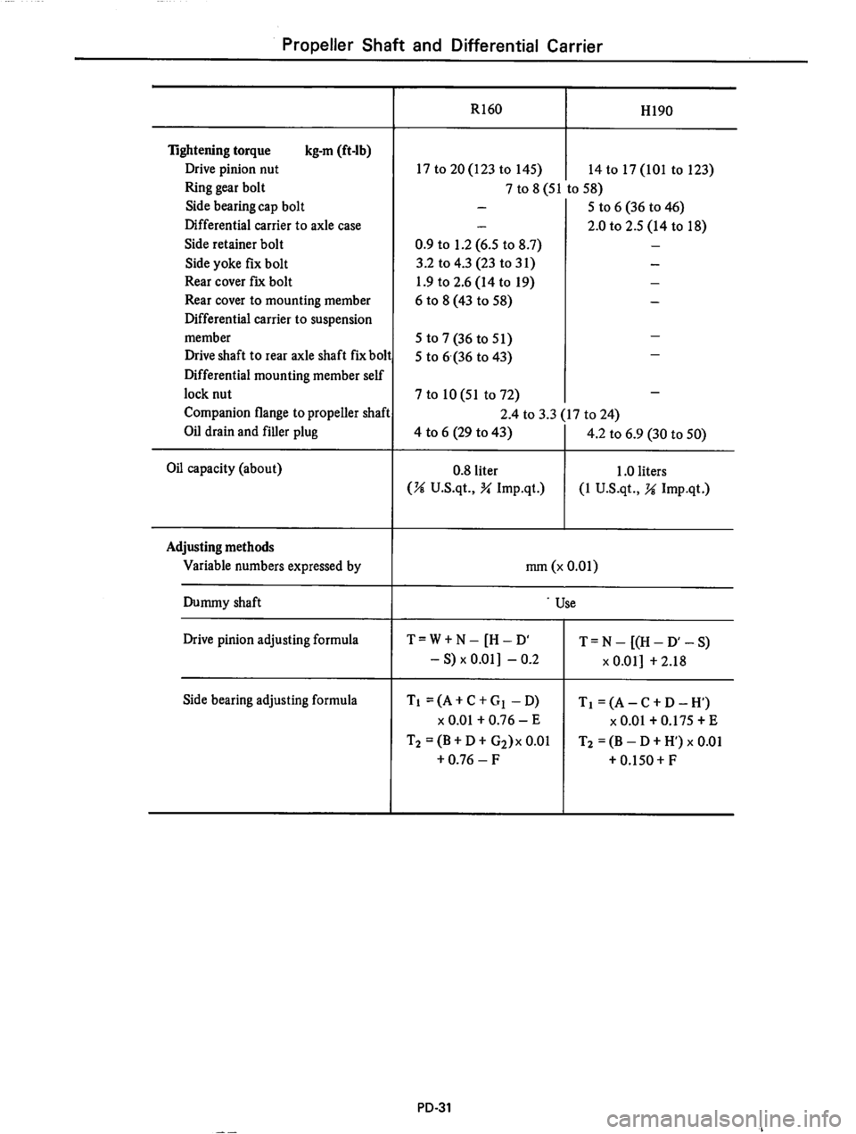 DATSUN 610 1975  Service Manual 