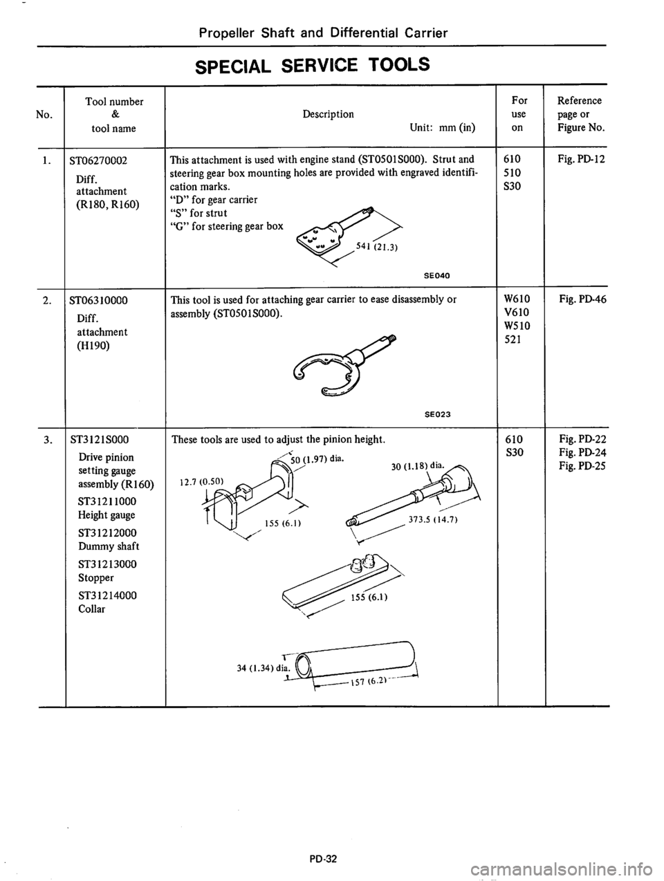 DATSUN 610 1975  Service Manual 