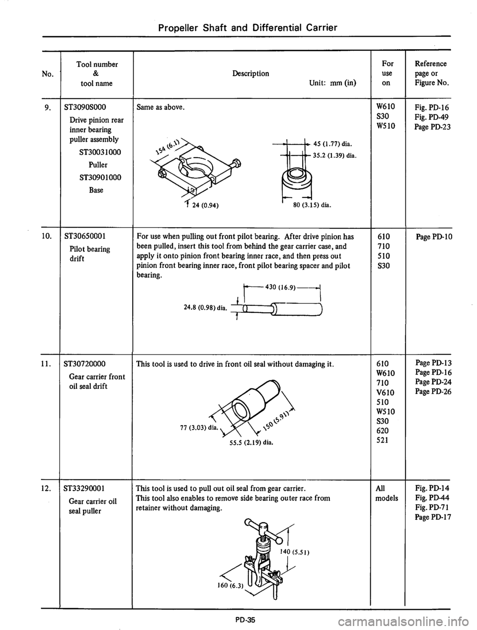 DATSUN 610 1975  Service Manual 