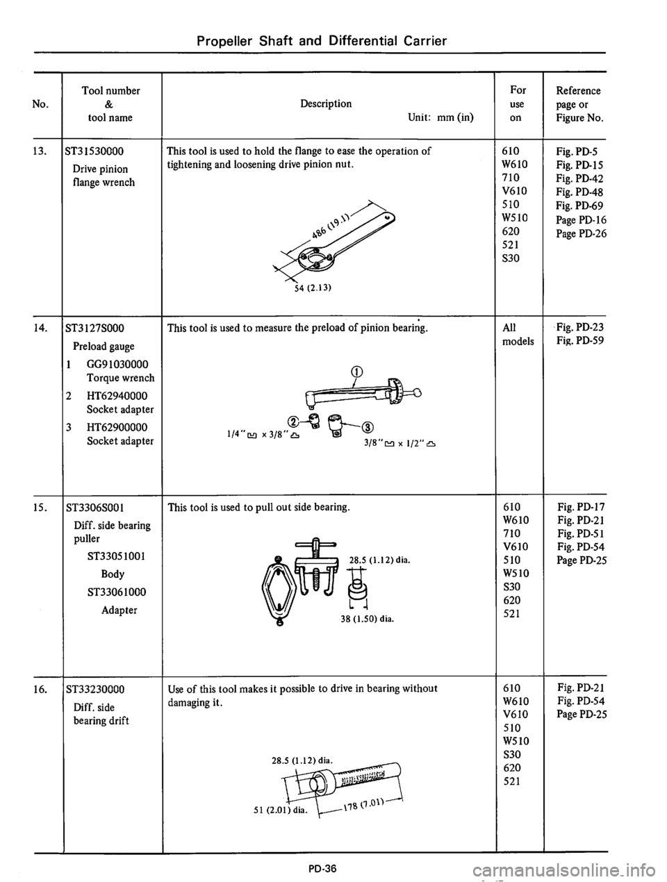 DATSUN 610 1975  Service Manual 