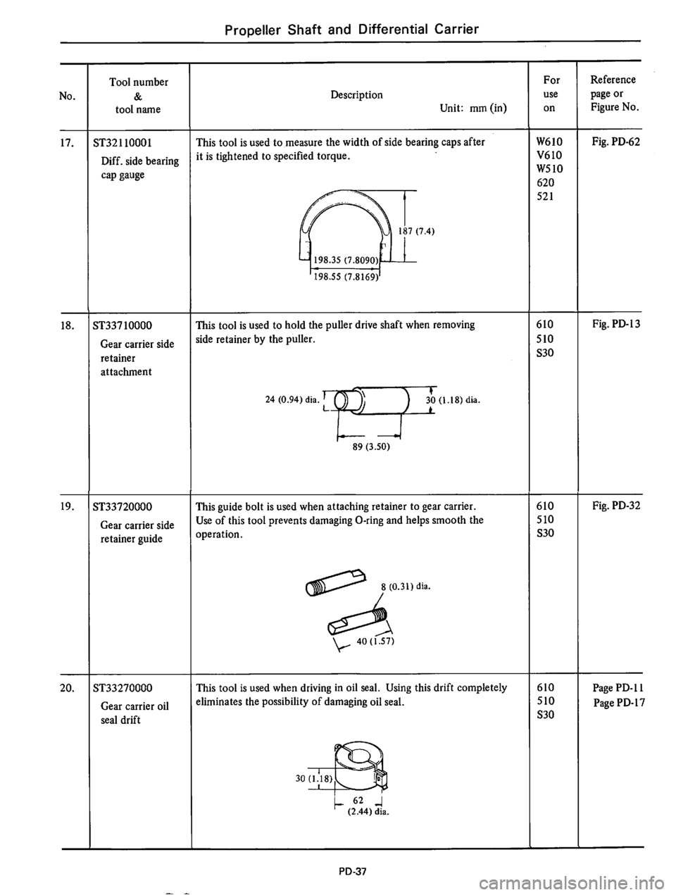 DATSUN 610 1975  Service Manual 