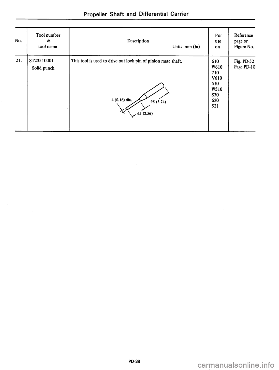 DATSUN 610 1975  Service Manual 