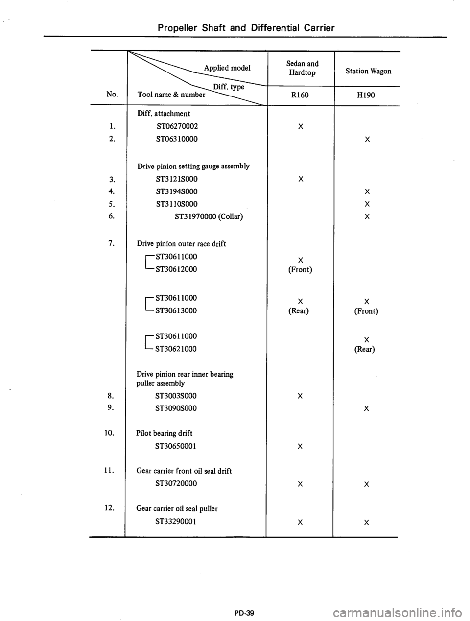 DATSUN 610 1975  Service Manual 
