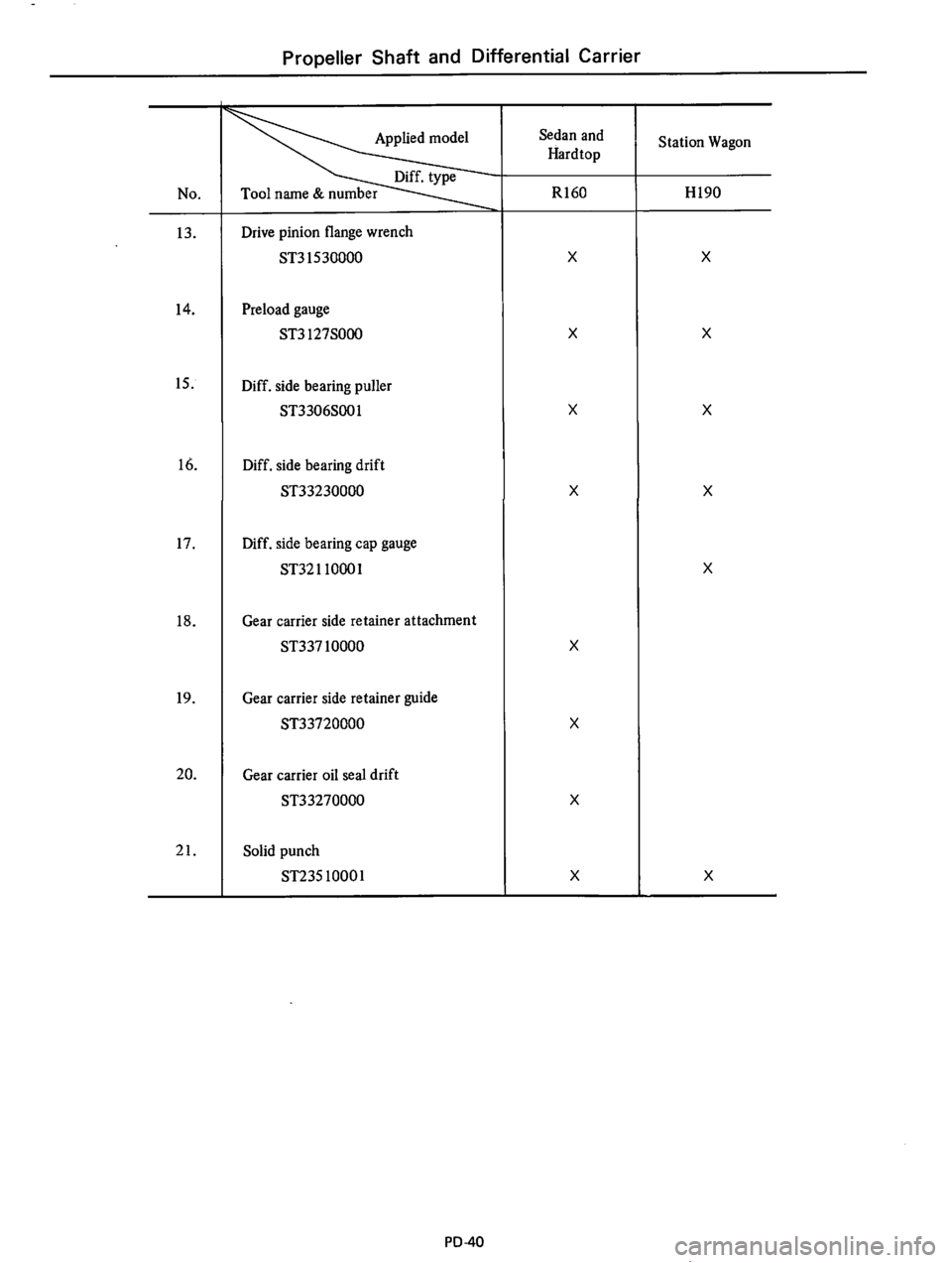 DATSUN 610 1975  Service Manual 