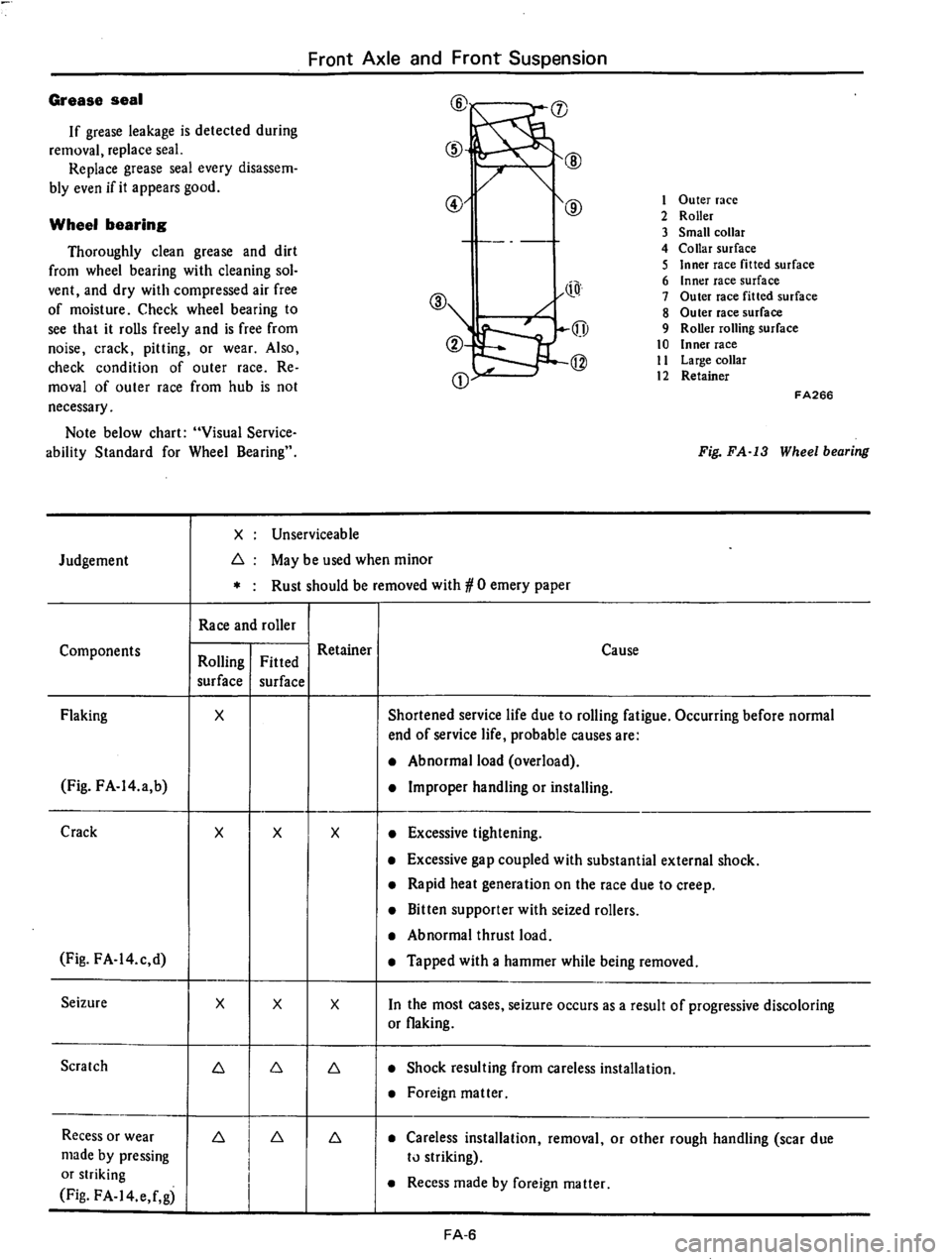 DATSUN 610 1975  Service Manual 