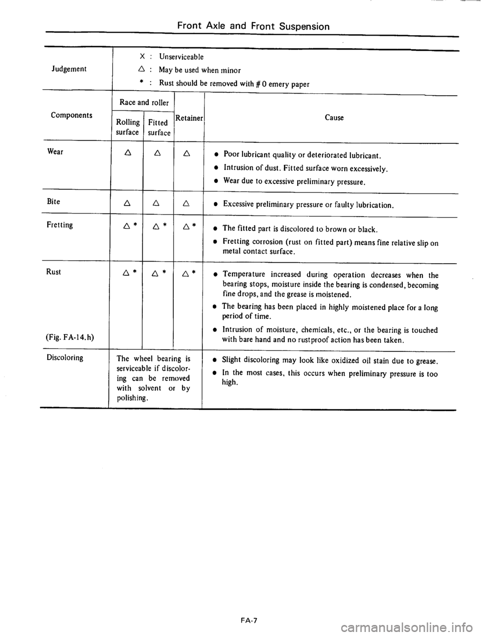 DATSUN 610 1975  Service Manual 