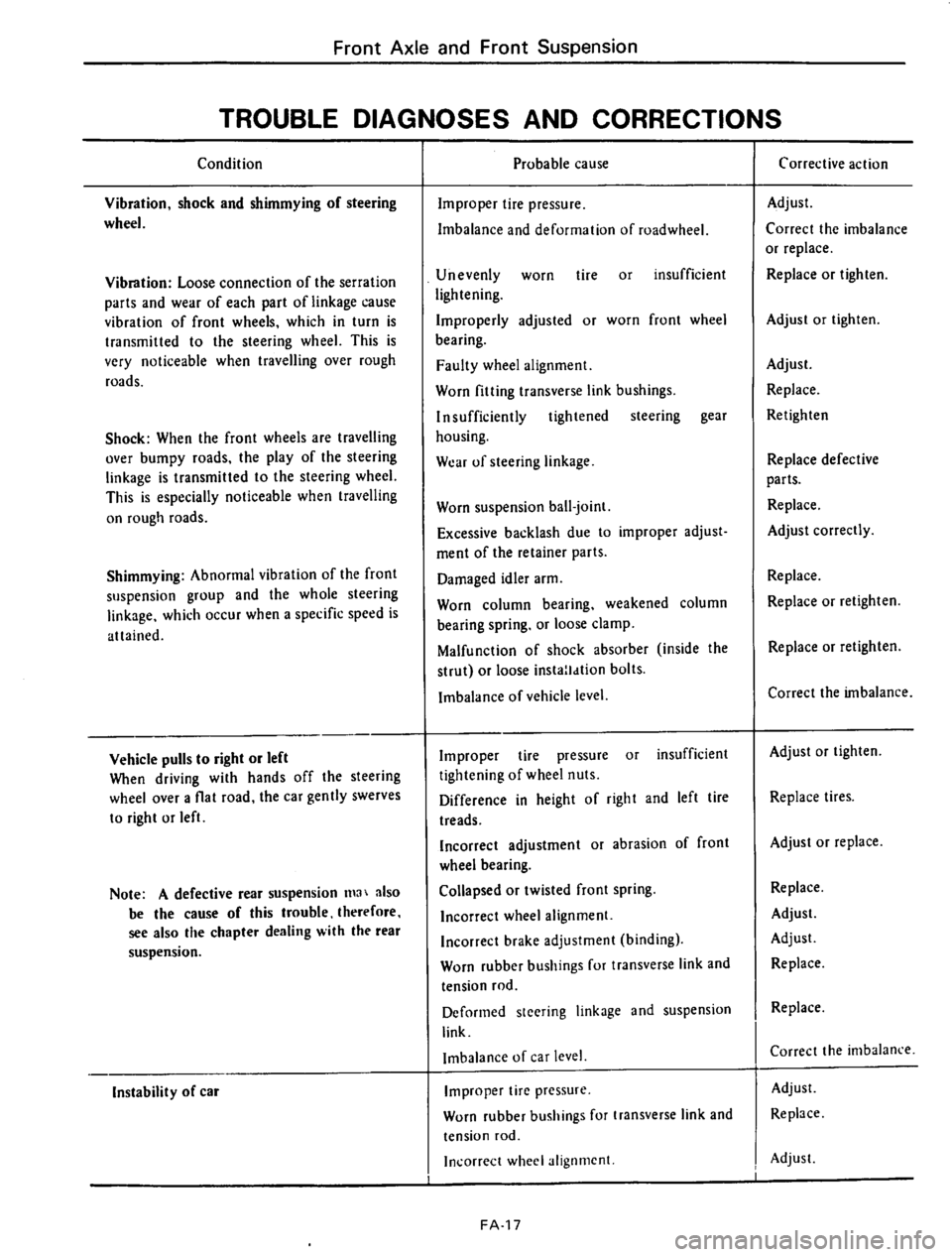 DATSUN 610 1975  Service Manual 