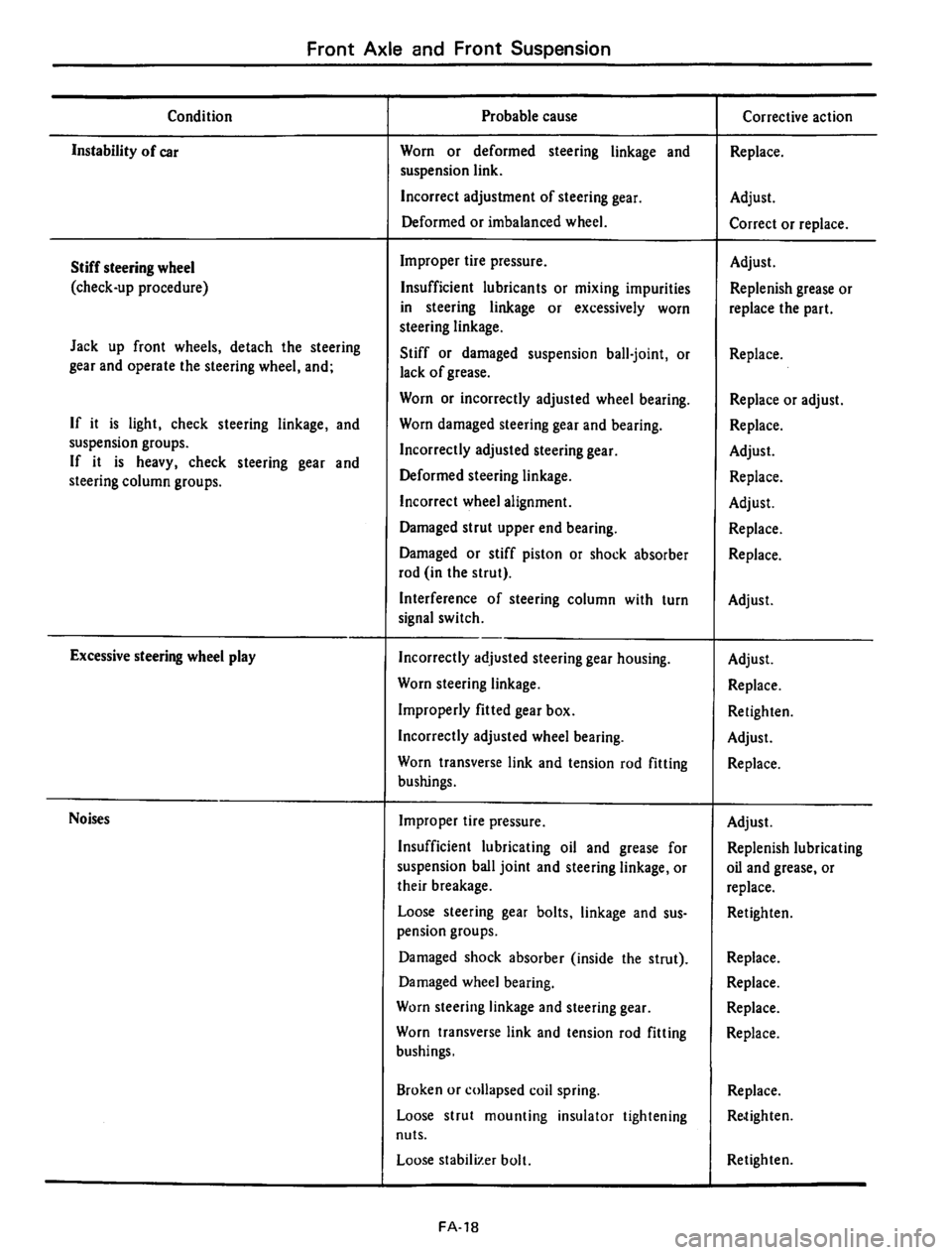 DATSUN 610 1975  Service Manual 