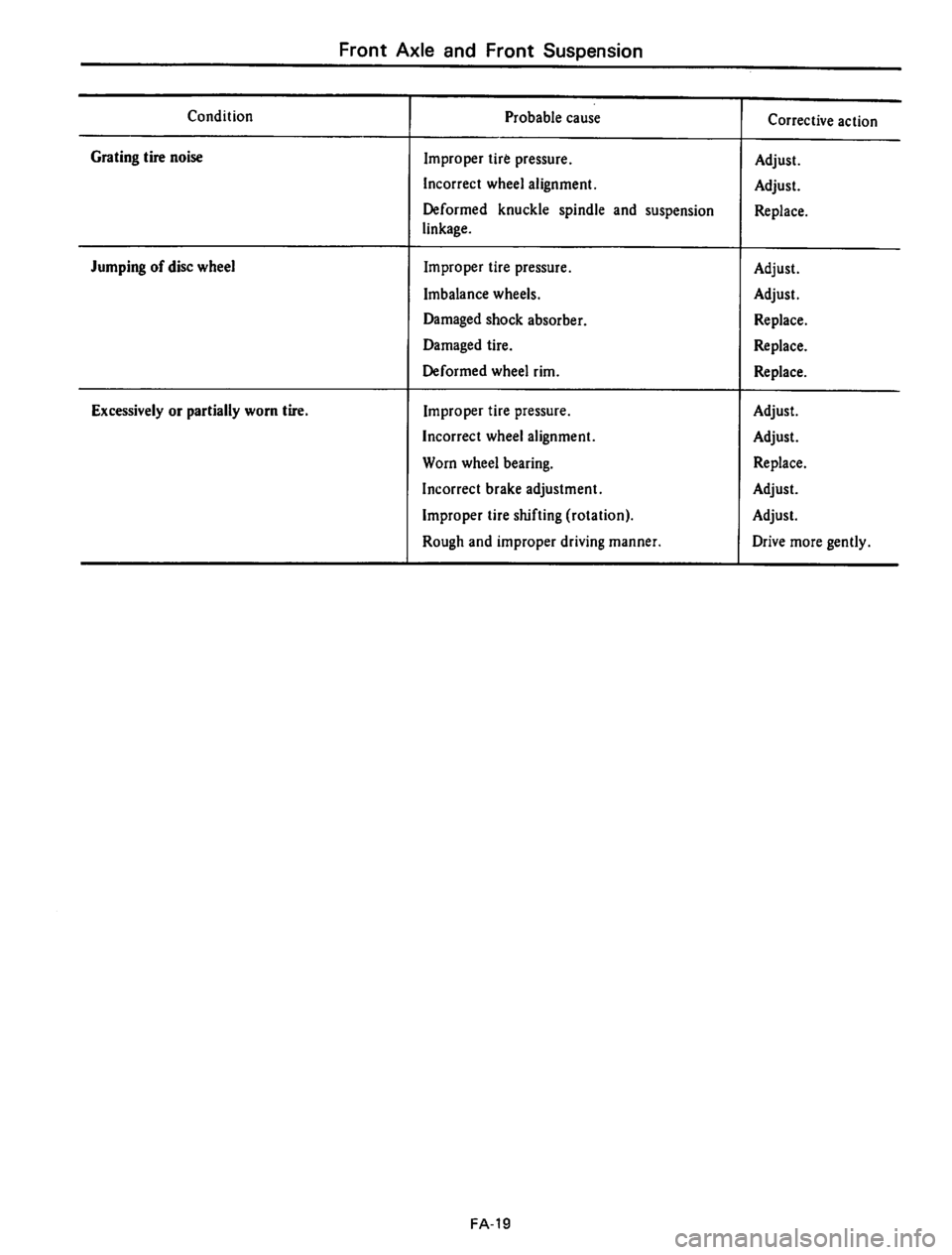 DATSUN 610 1975  Service Manual 