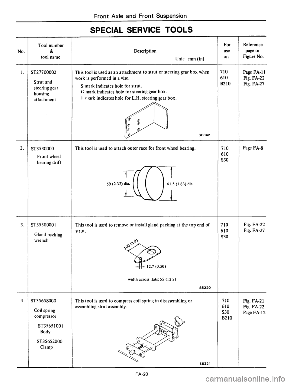 DATSUN 610 1975  Service Manual 