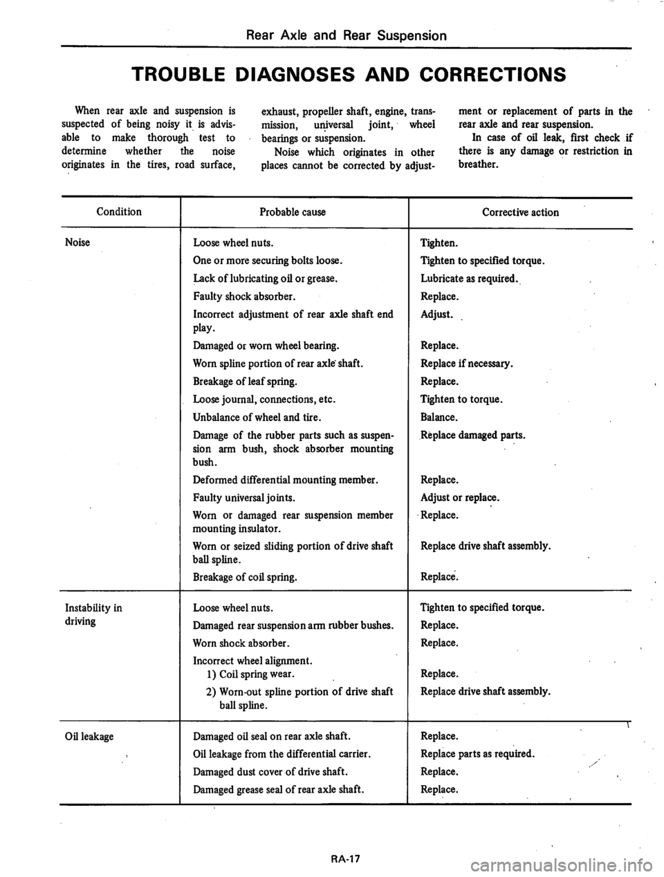 DATSUN 610 1975  Service Manual 