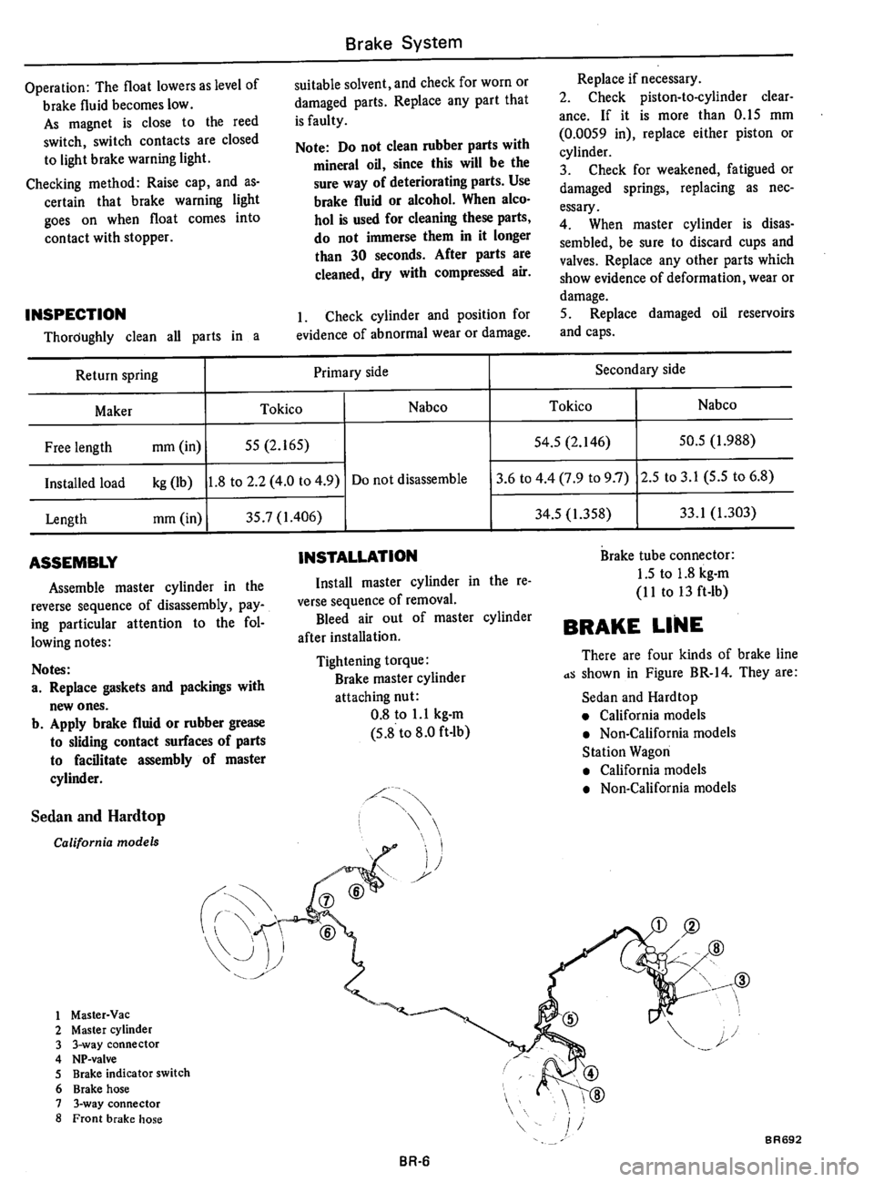 DATSUN 610 1975  Service Manual 