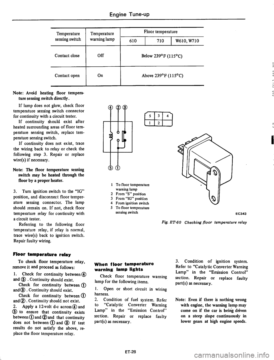 DATSUN 610 1975  Service Manual 