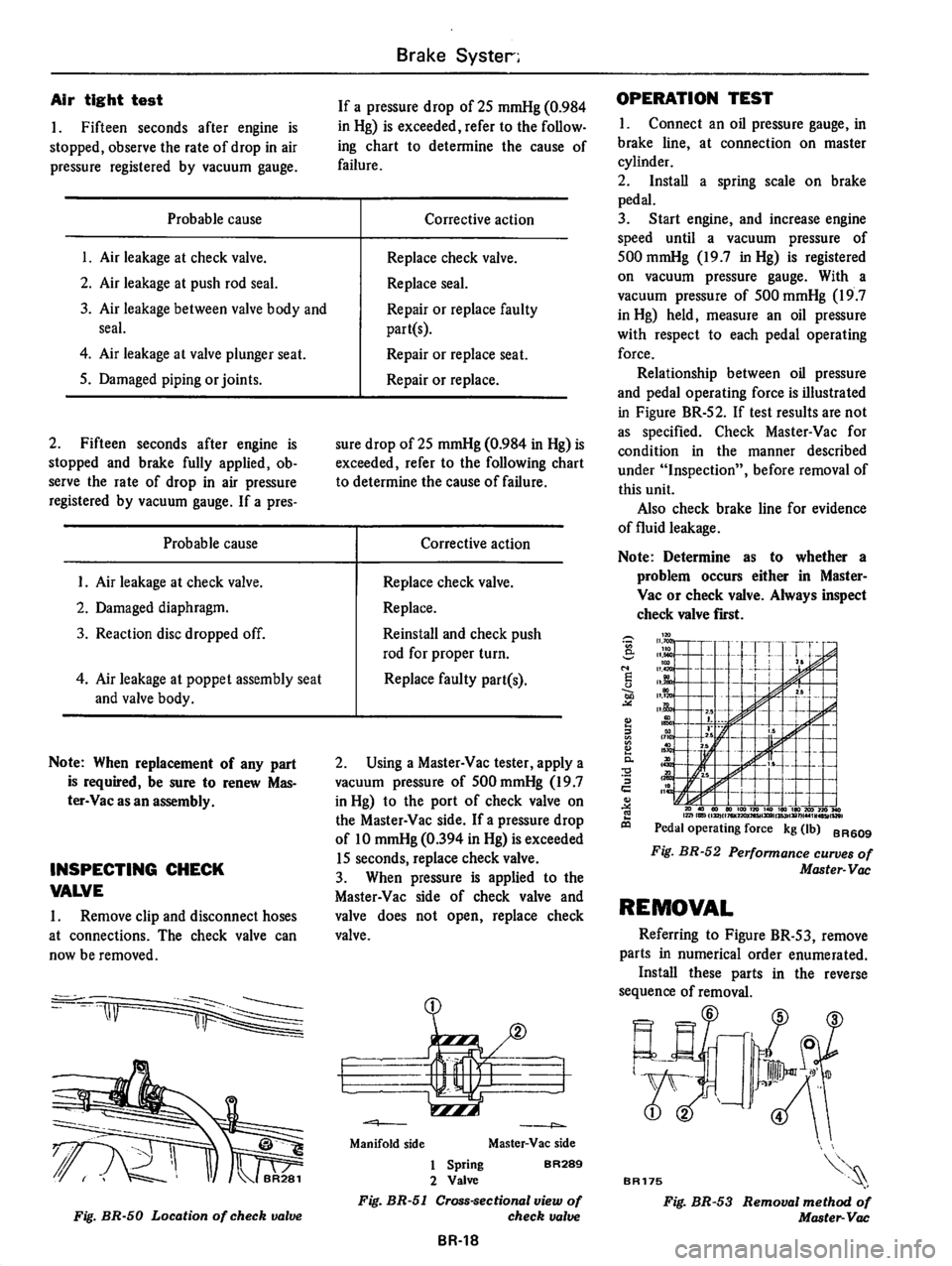 DATSUN 610 1975  Service Manual 