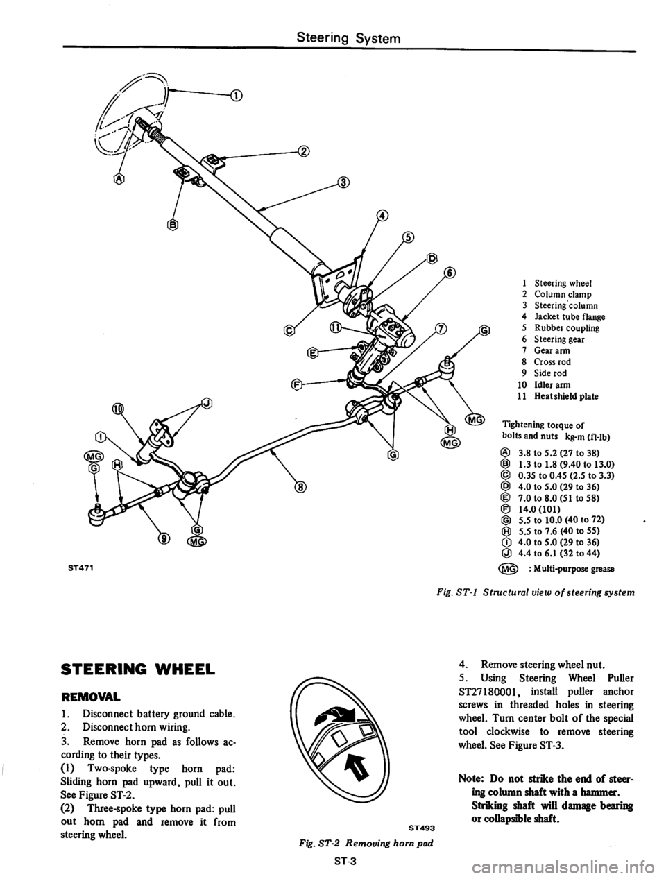 DATSUN 610 1975  Service Manual 