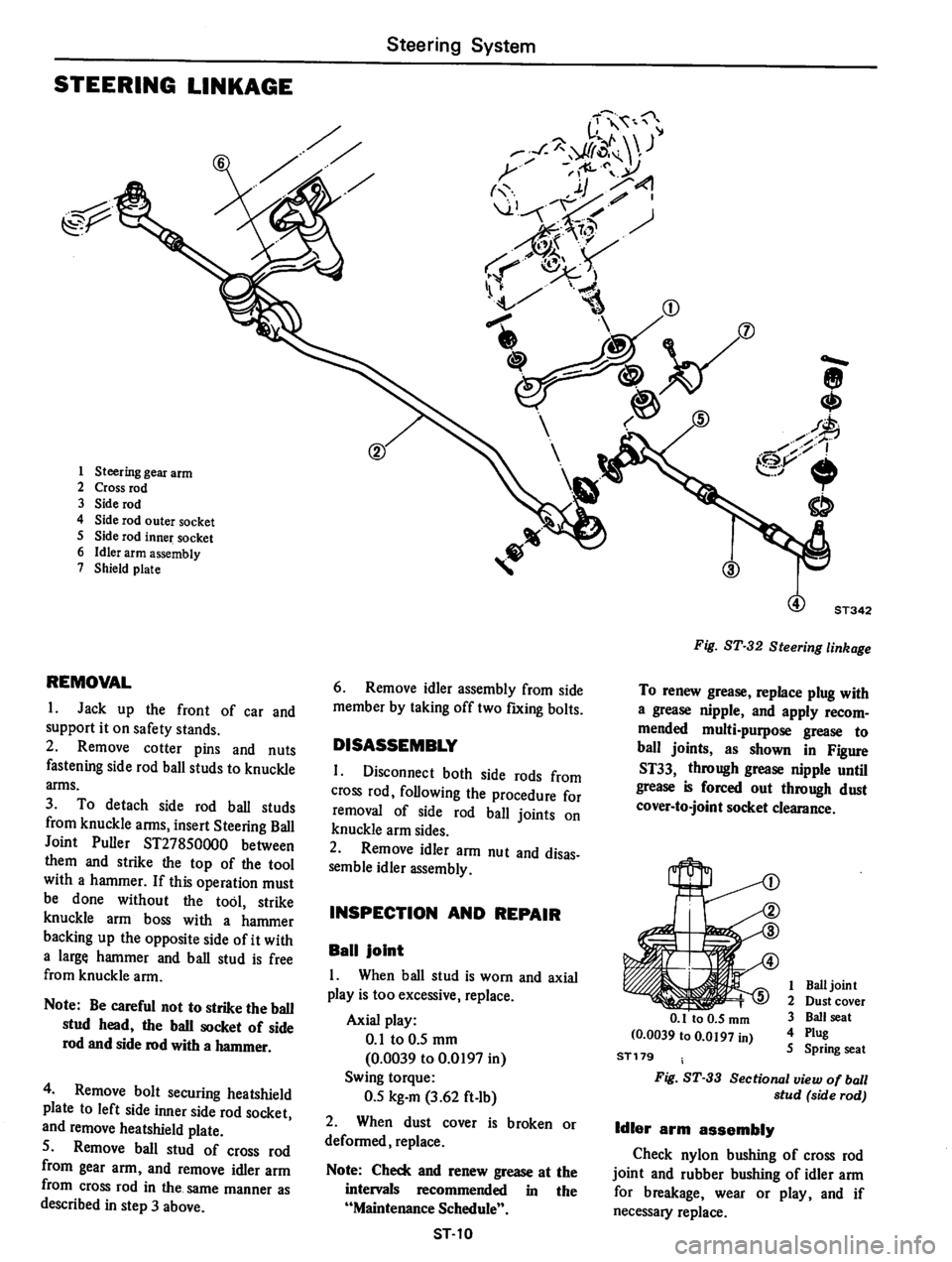 DATSUN 610 1975  Service Manual 