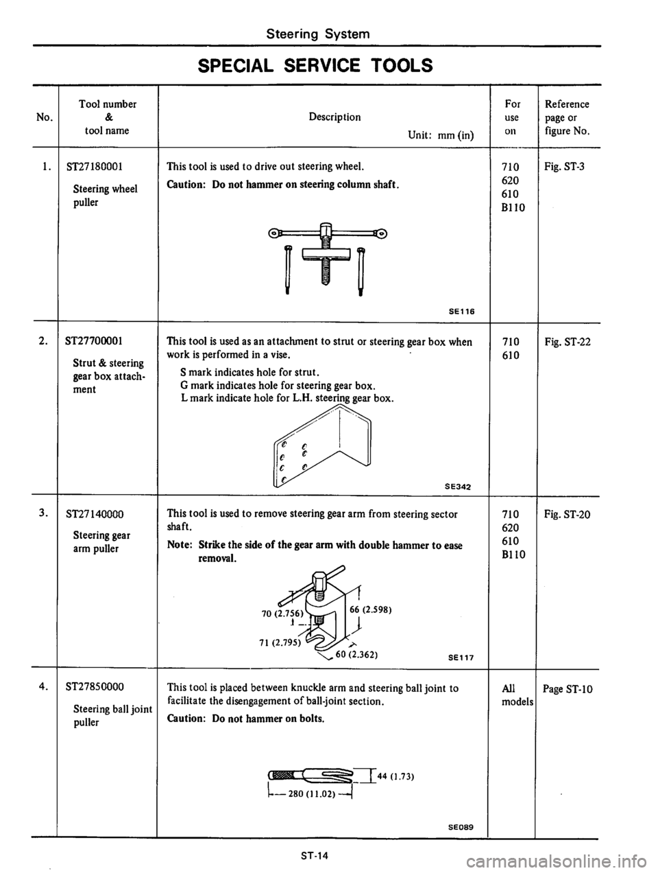 DATSUN 610 1975  Service Manual 