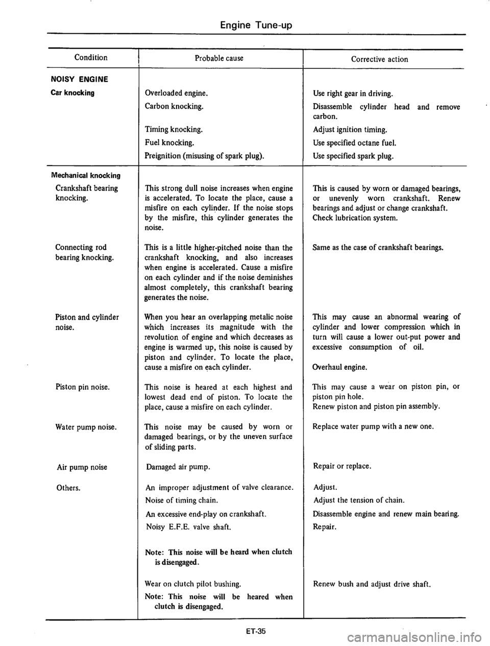 DATSUN 610 1975  Service Manual 