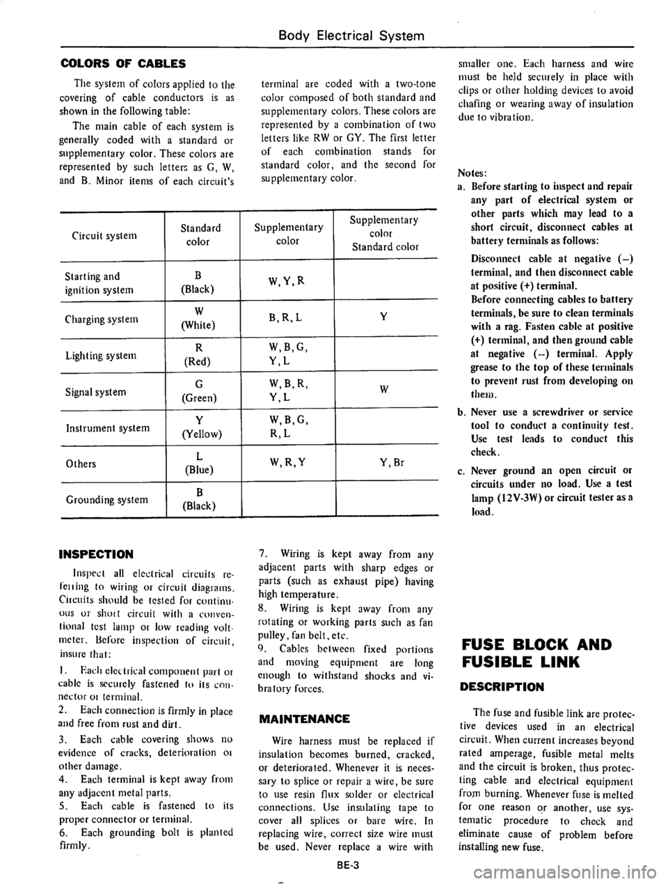 DATSUN 610 1975  Service Manual 