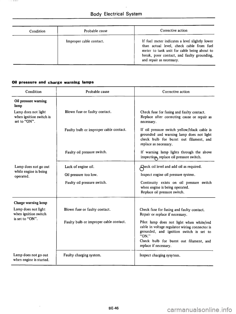 DATSUN 610 1975  Service Manual 