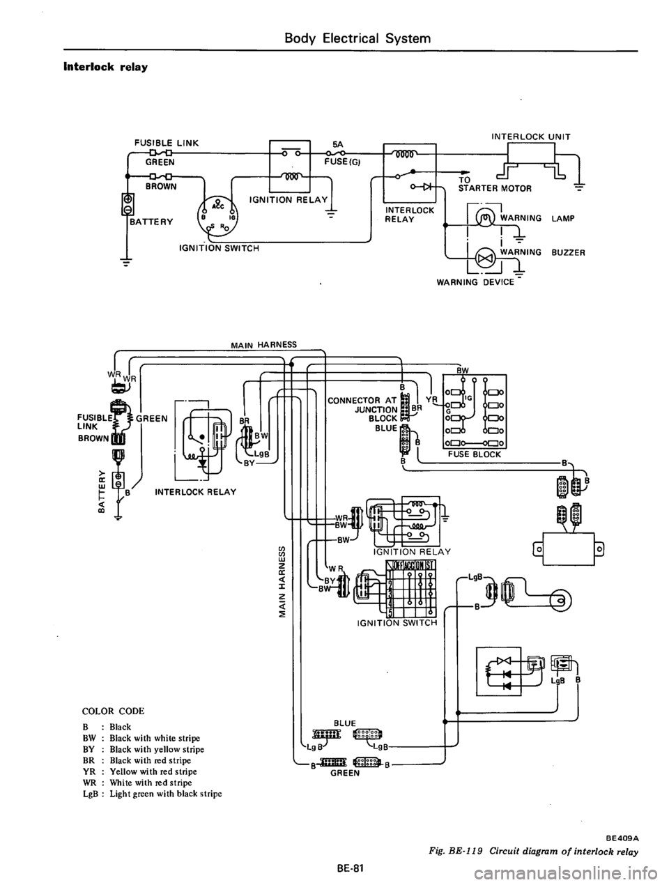 DATSUN 610 1975  Service Manual 