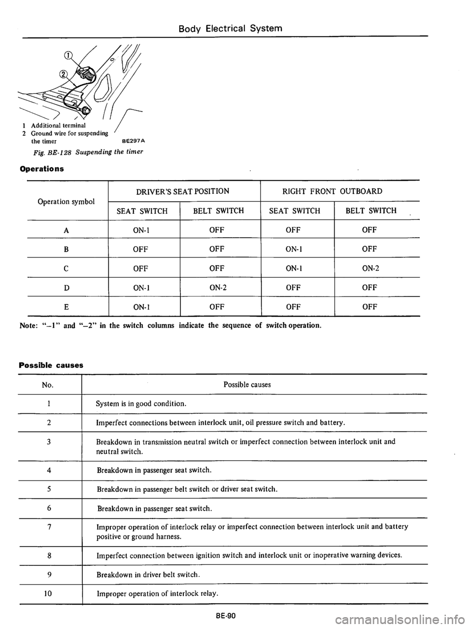 DATSUN 610 1975  Service Manual 